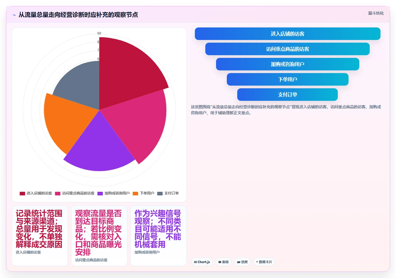 如何运营好一个店铺规划方法：数据复盘与工具对比如何衔接