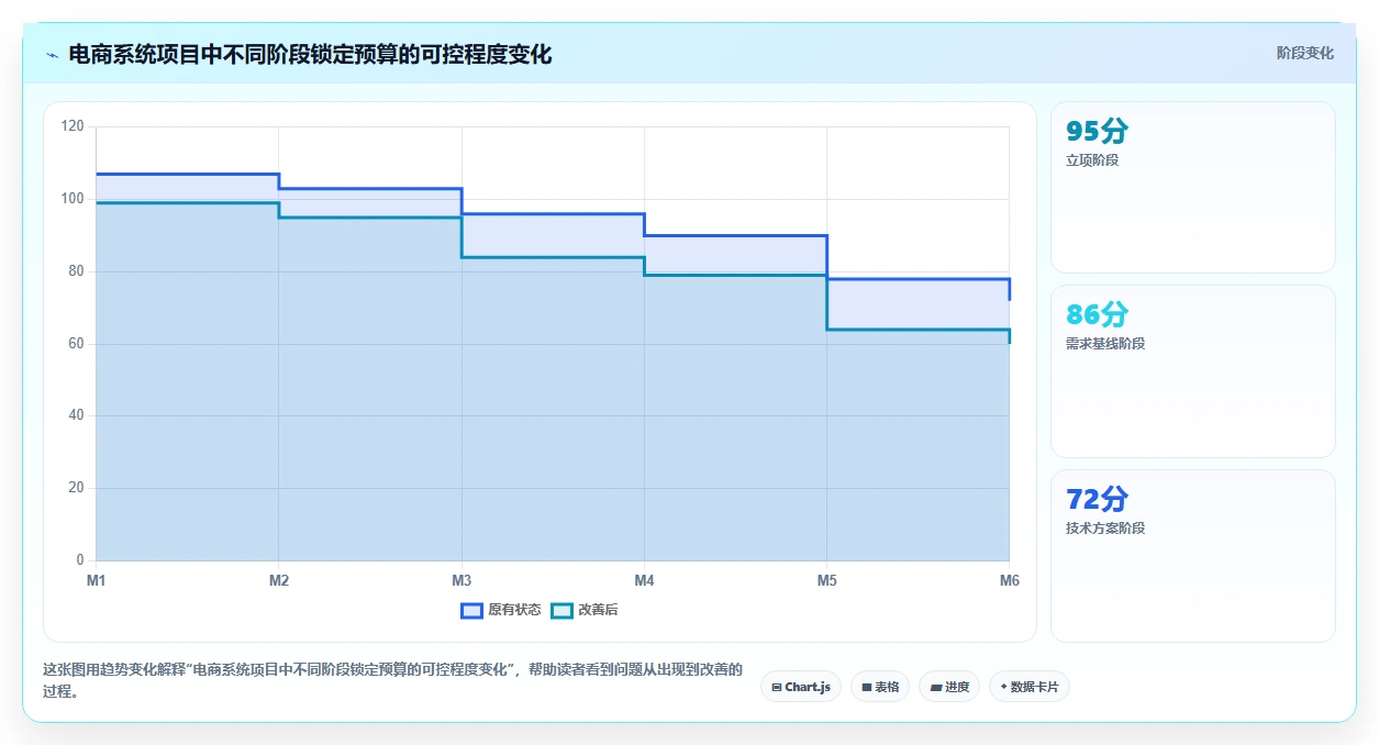 电商系统开发:品牌商家流程图解:项目预算如何减少交付延期