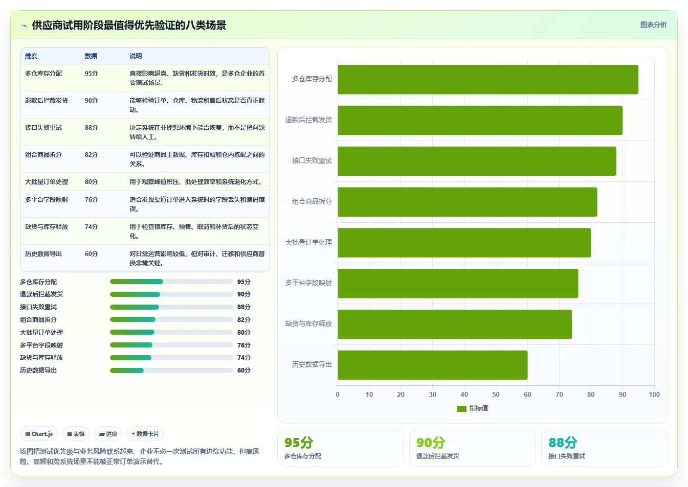 电商管理选择标准：订单履约维度如何评估工具对比