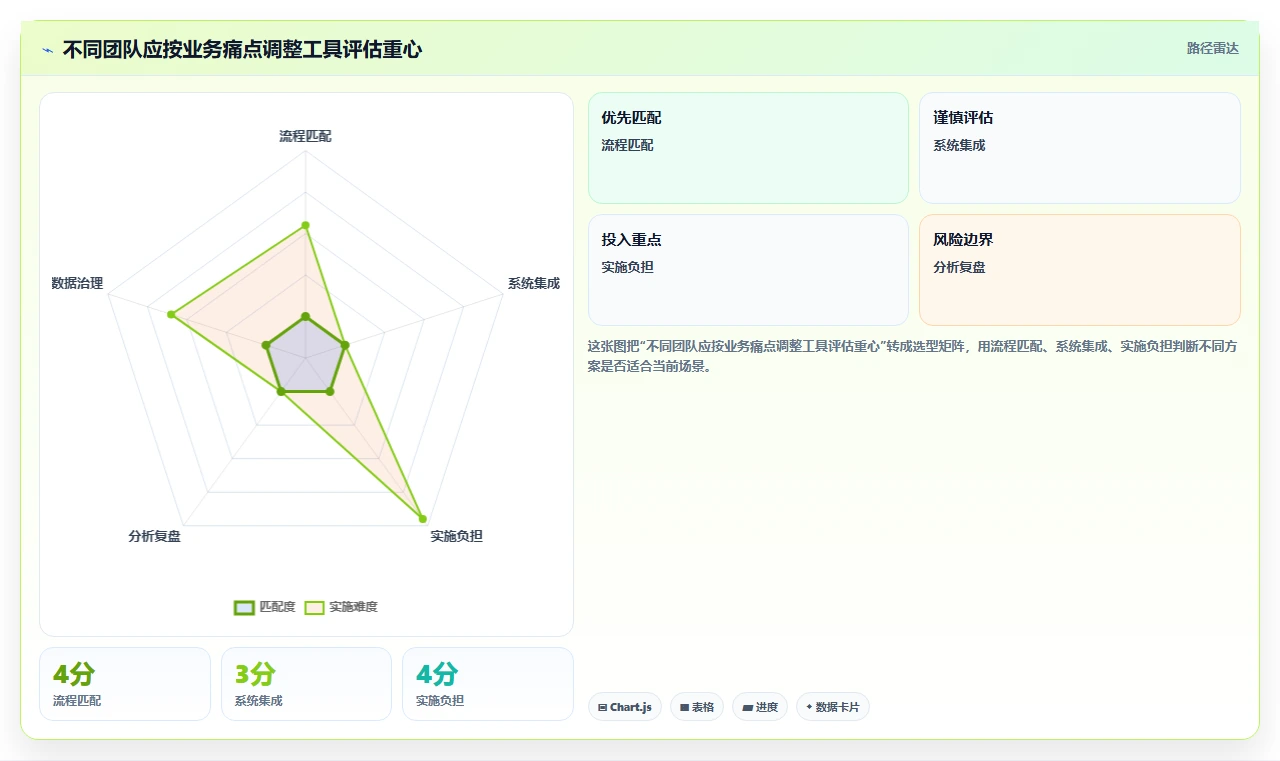 电商crm系统升级方案:用工具对比改善客服协同