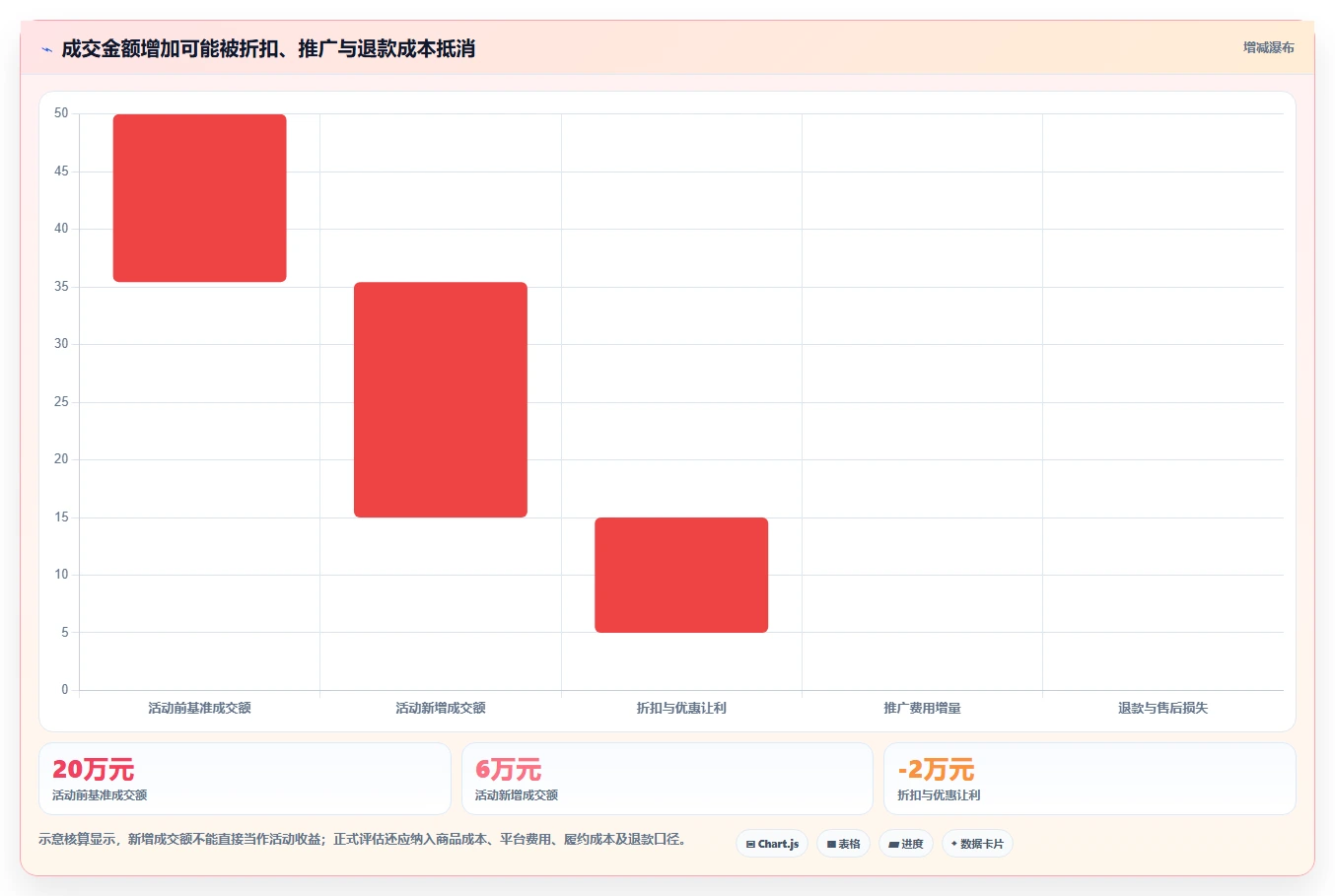 如何运营好一个店铺进阶课:围绕数据复盘完善新手避坑
