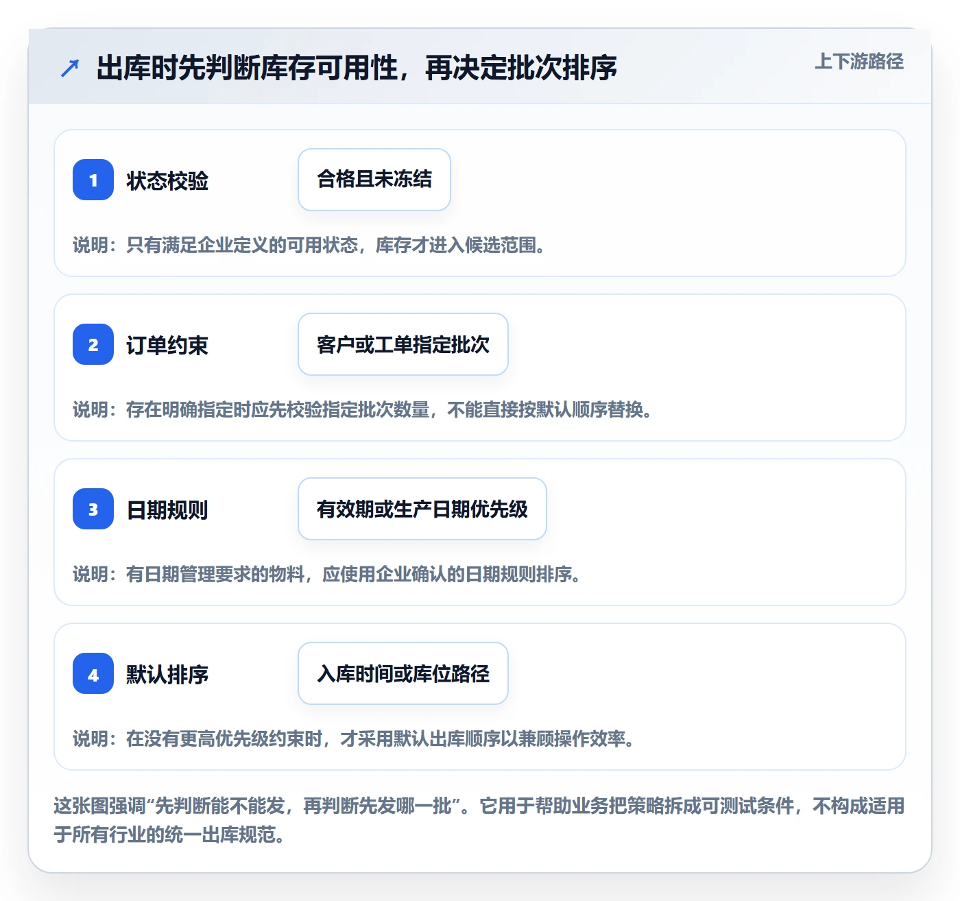 库存管理系统实施路径：批次管理如何完成日常管理