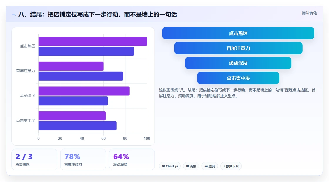 八、结尾：把店铺定位写成下一步行动，而不是墙上的一句话