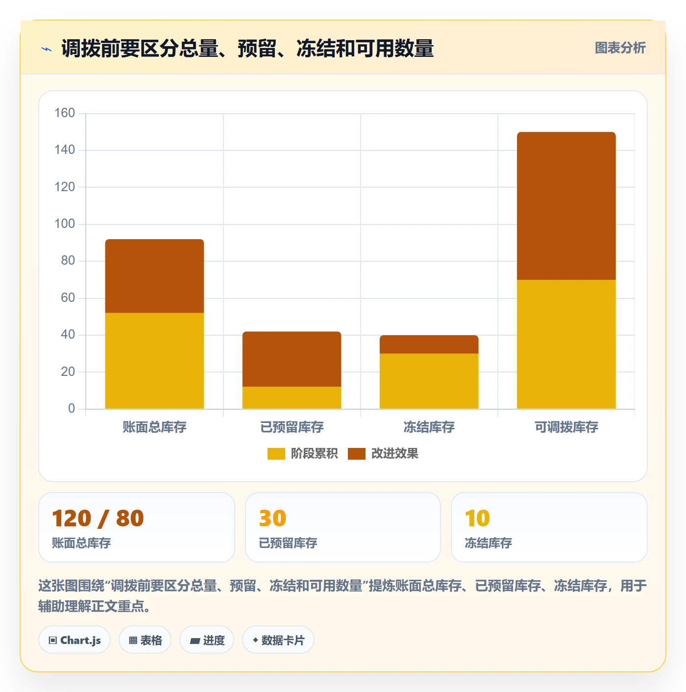 库存管理系统从0到1：多仓调拨的团队协同与操作要点