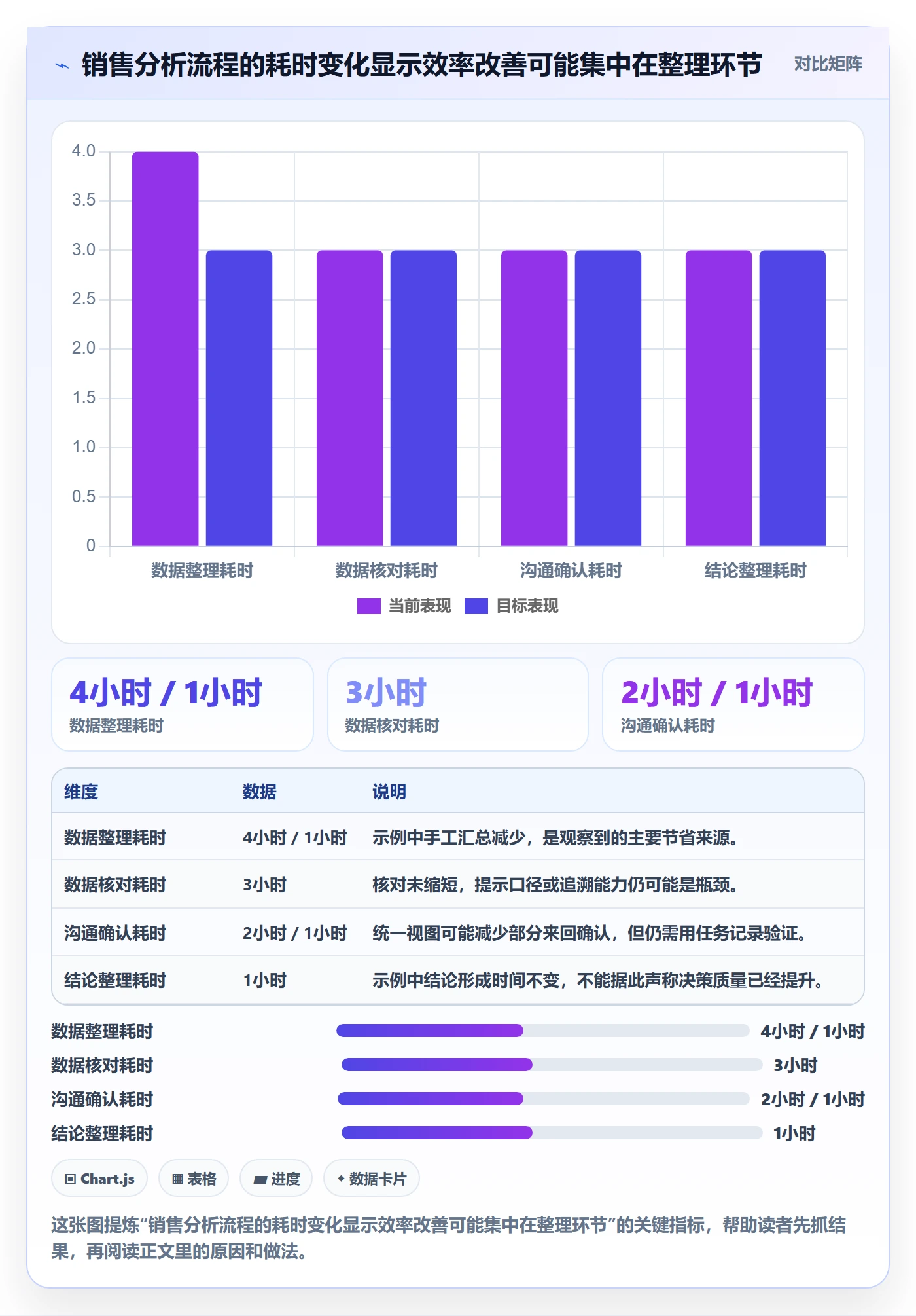 bi 平台检查方法：通过仪表盘评估效率提升质量