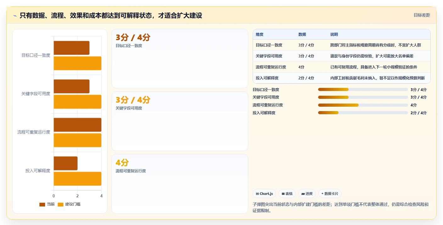 电商crm系统建设路线：从客户标签到成本控制分几步