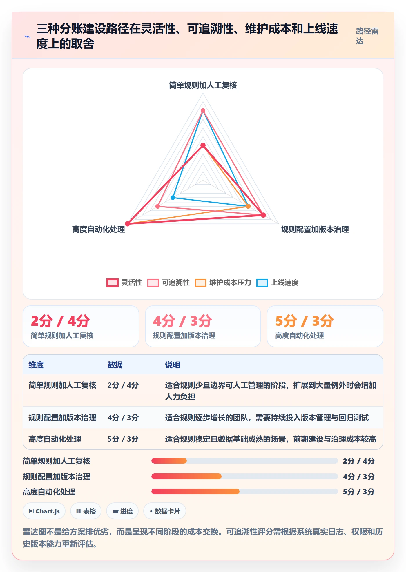 分账系统从0到1：分账规则的数据复盘与操作要点