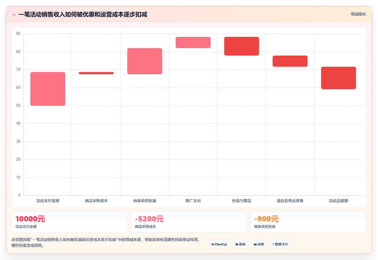 店铺运营包括哪些方面基础课:活动运营相关的中小商家一次讲透