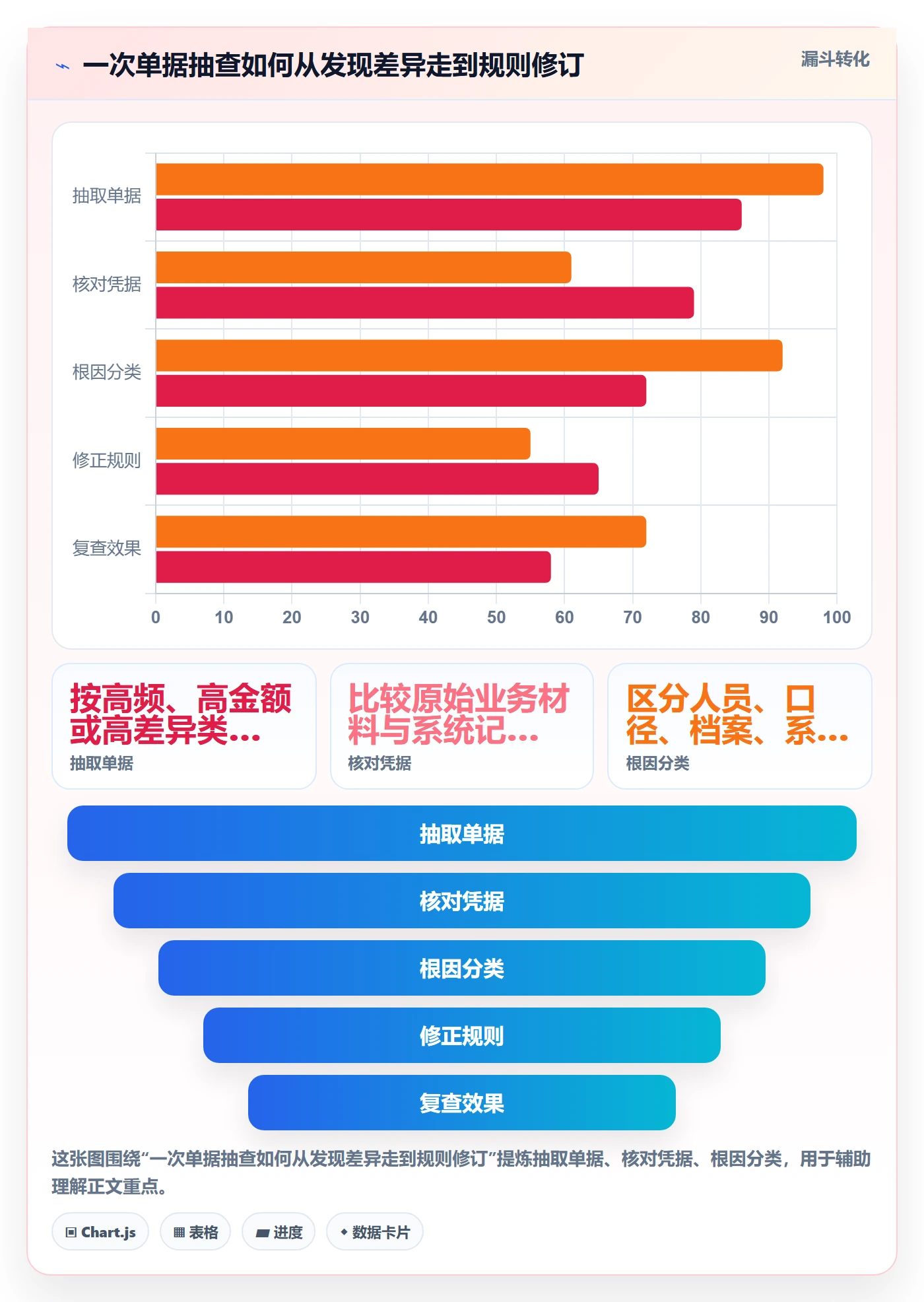 想做好erp数据录入，先掌握中小商家中的单据规范