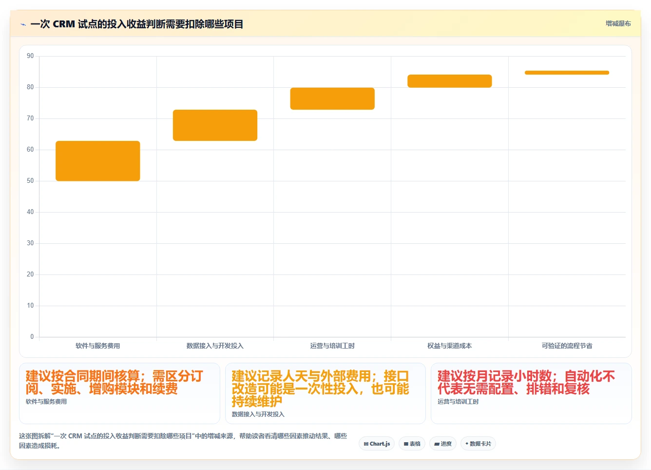 电商crm系统决策指南：用进阶玩法判断私域触达方案