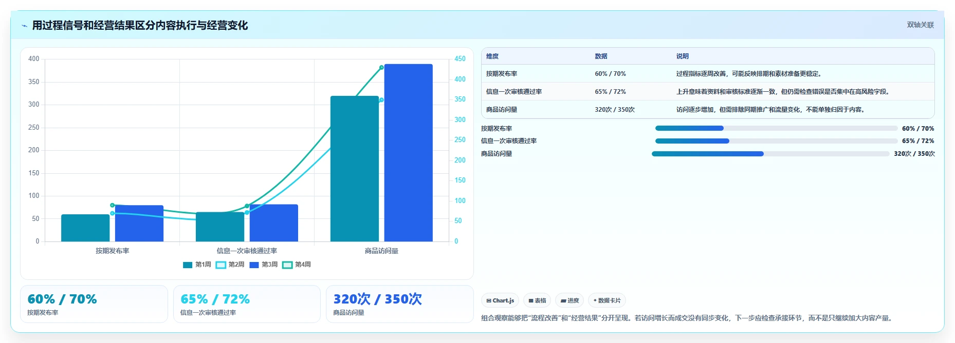 店铺运营包括哪些方面实用方法：围绕内容运营建立效率提升