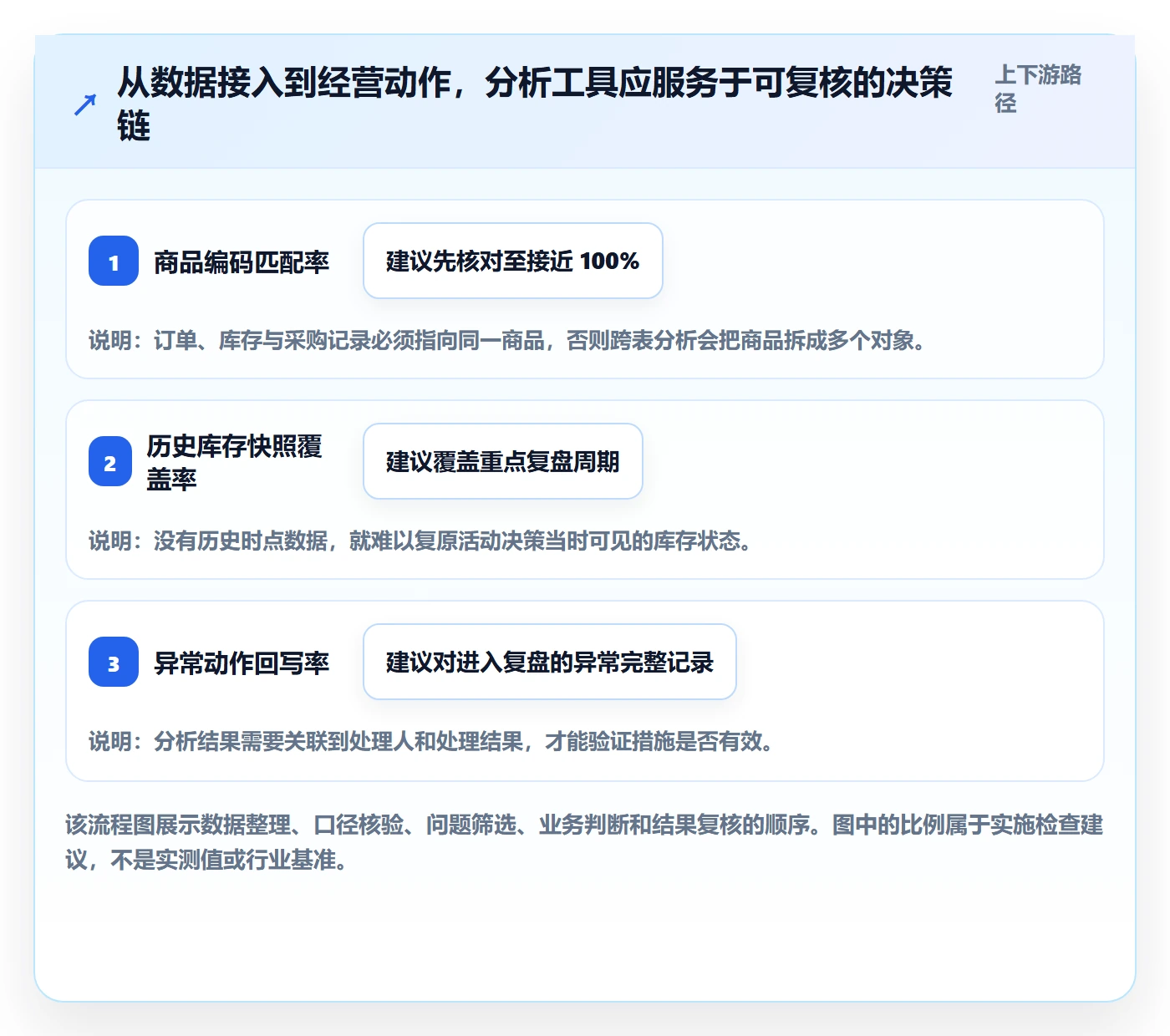 店铺运营管理实用方法：围绕库存协同建立团队协同
