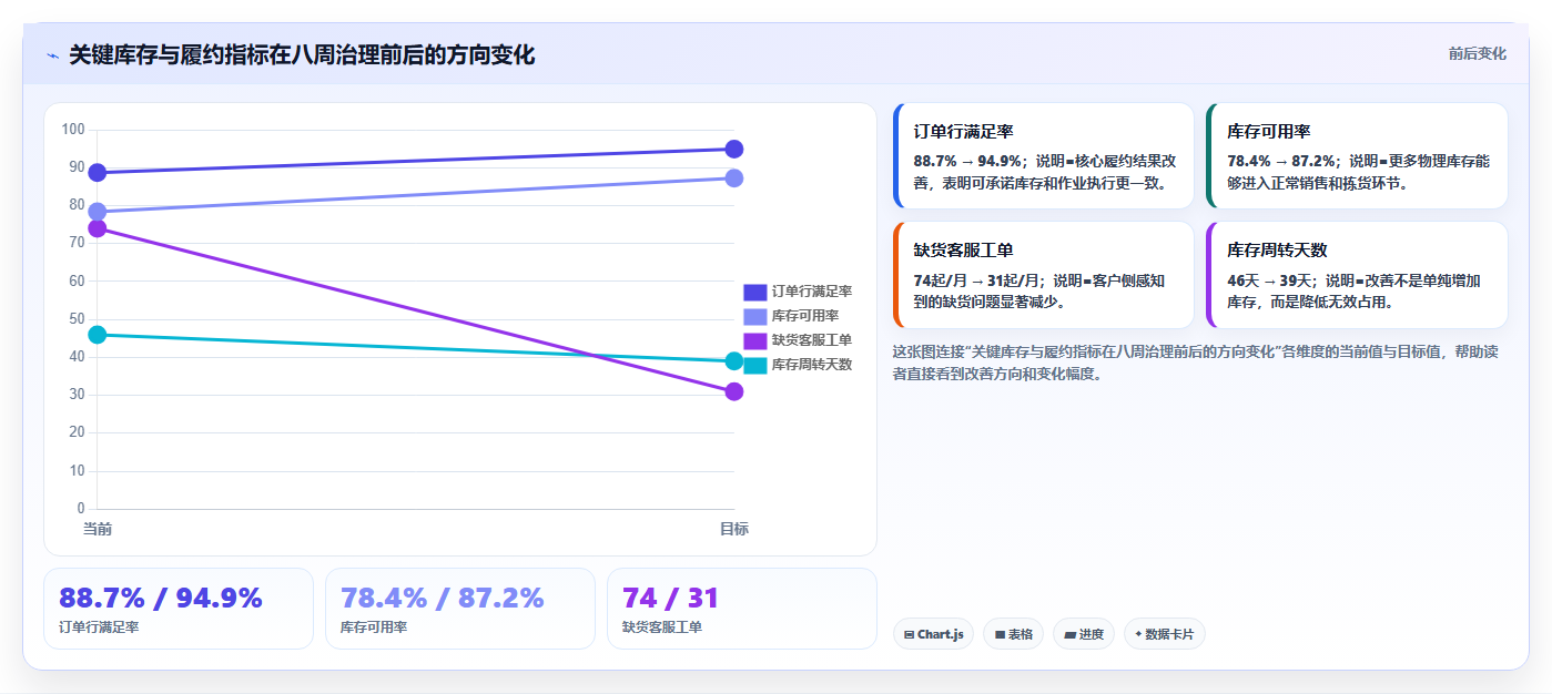 库存出入库：仓库新手最佳实践：规模扩张怎样稳步实现减少缺货损失