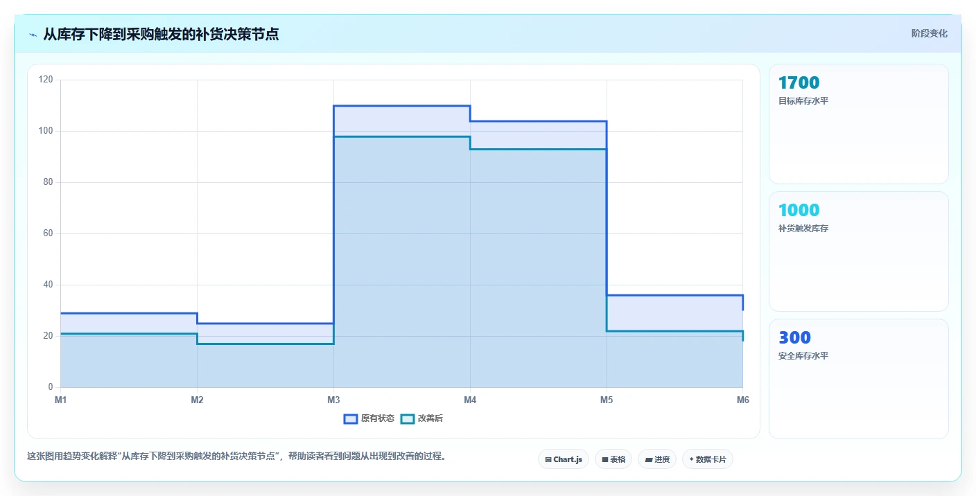 电商仓储管理：电商卖家决策指南：面对补货凭感觉如何兼顾释放周转资金