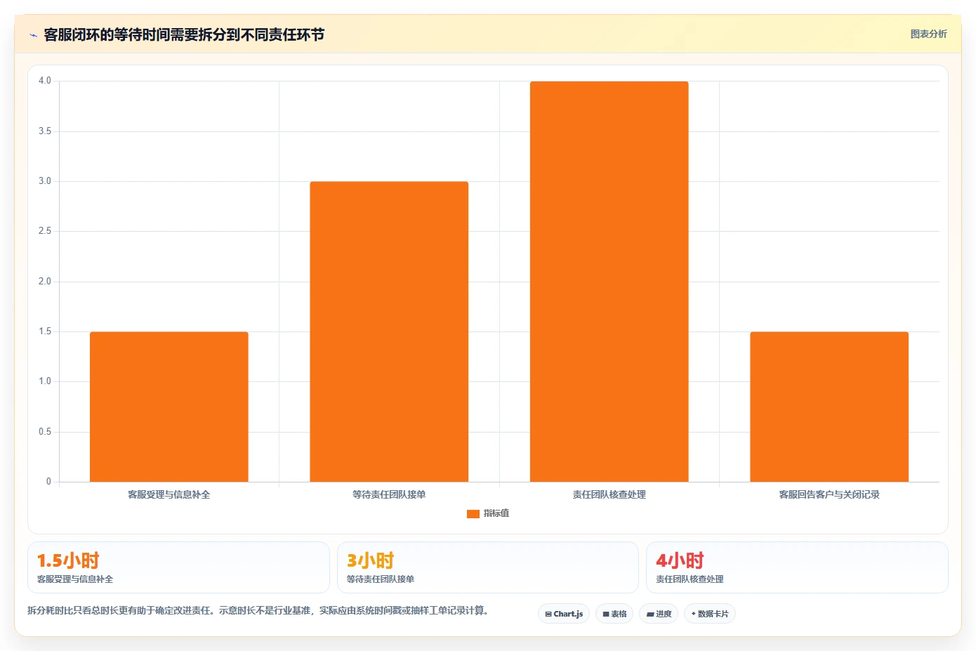 电商crm系统实践指南：客服协同的落地案例怎样更有效