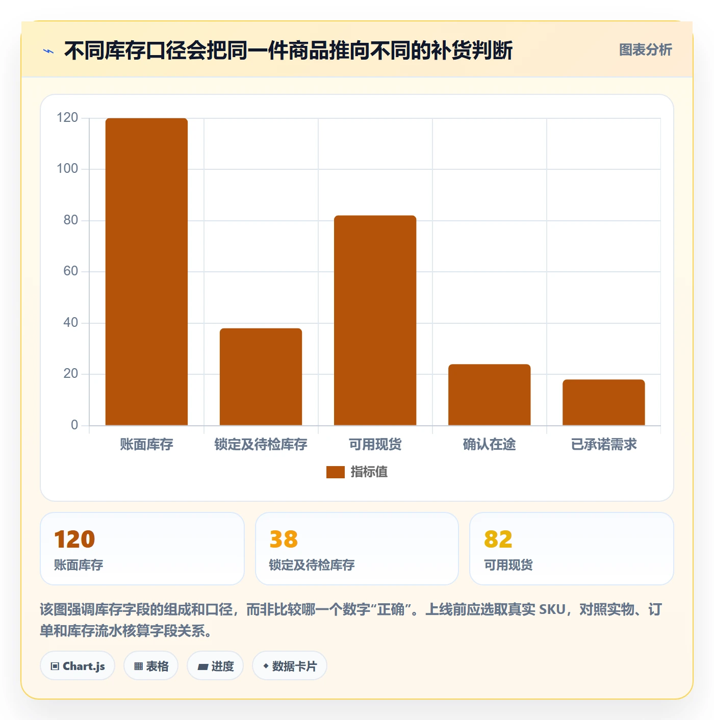 库存管理系统执行标准：补货预警环节如何体现系统搭建