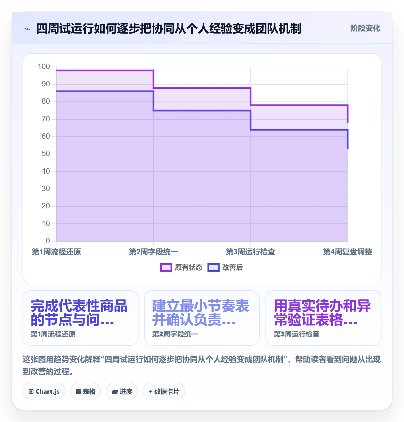 想做好店铺运营管理，先掌握团队协同中的商品节奏