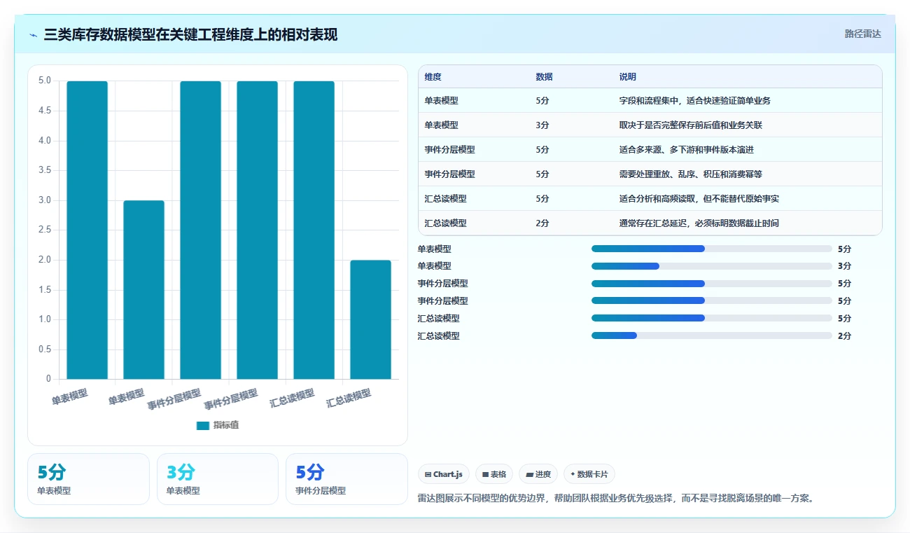 数据库存：运维团队避坑指南：做库存流水时别忽略设计难扩展