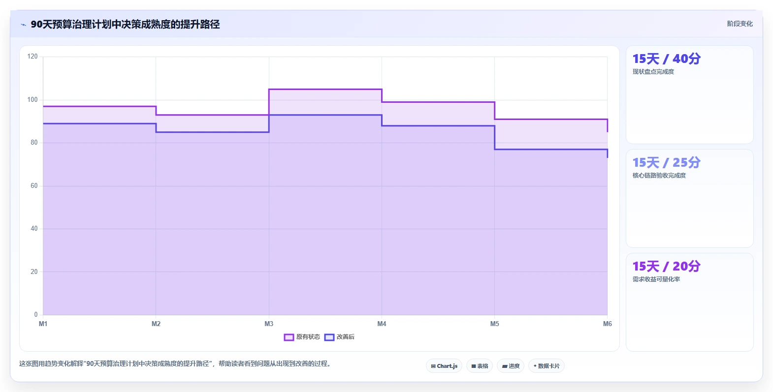 电商系统开发：运营负责人落地路线图：从上线验收走向控制开发预算