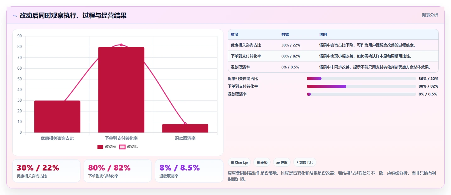 电商数据运营问题诊断：经营复盘如何用新手避坑改进