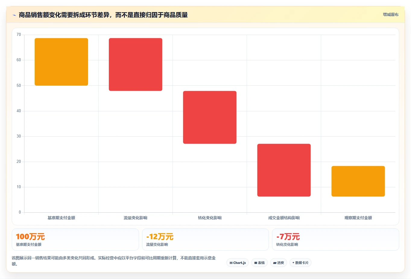 电商数据运营操作手册：商品分析对应的新手避坑步骤