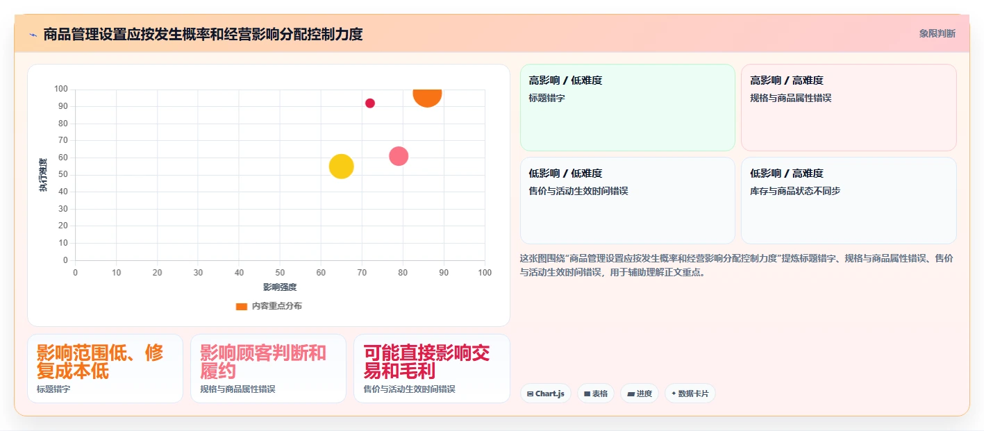 店铺运营包括哪些方面配置指南:商品运营需要哪些标准化管理设置
