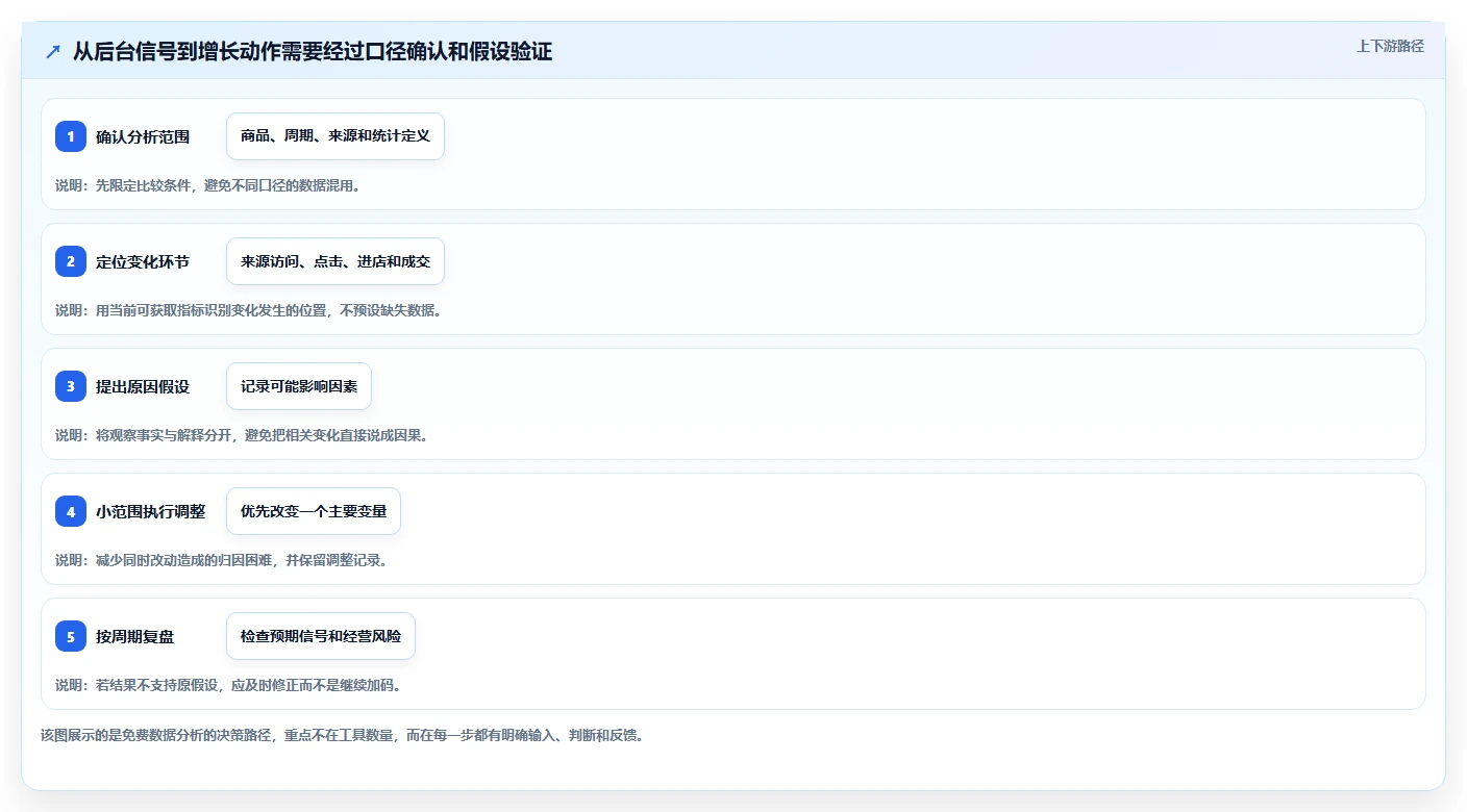 拼多多数据分析工具免费怎么优化？先从流量来源的增长策略入手