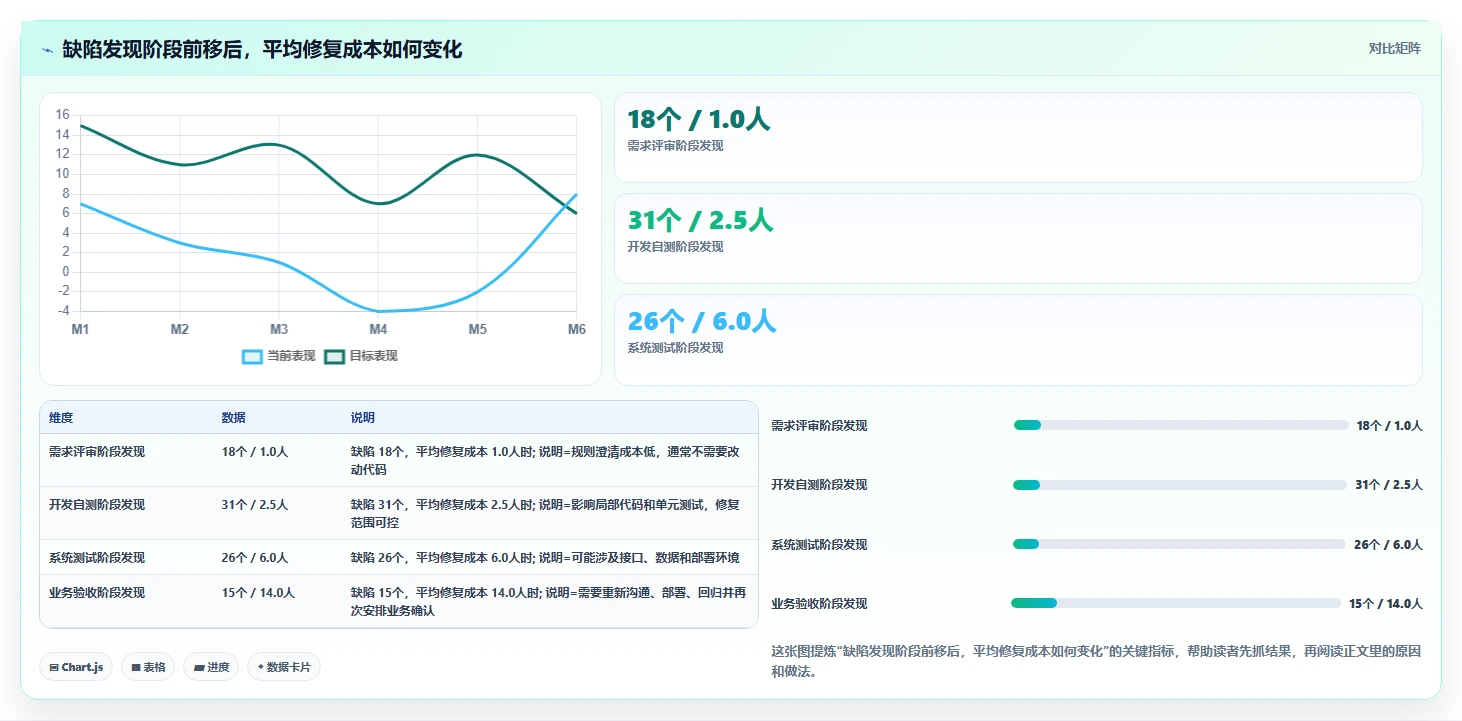 电商系统开发：技术负责人实施建议：围绕测试验收稳步提升缩短交付周期