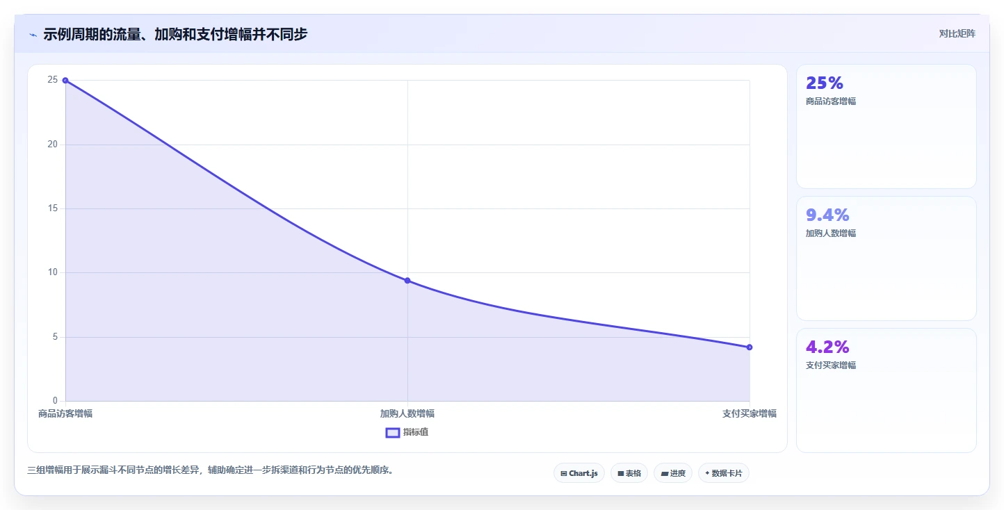 电商数据运营入门指南全解析：重点看懂商品分析