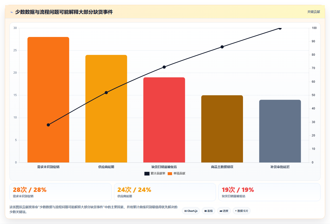 仓库安全库存管理操作手册：需求波动对应的指标体系步骤
