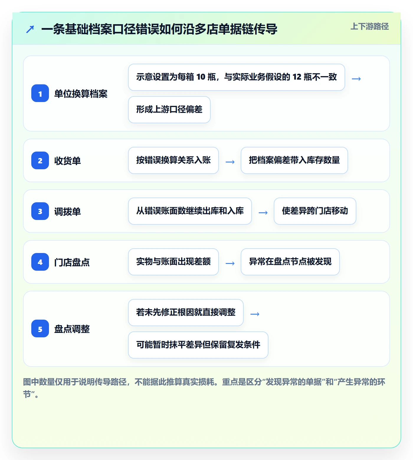 erp数据录入基础课：质量检查相关的多店经营一次讲透
