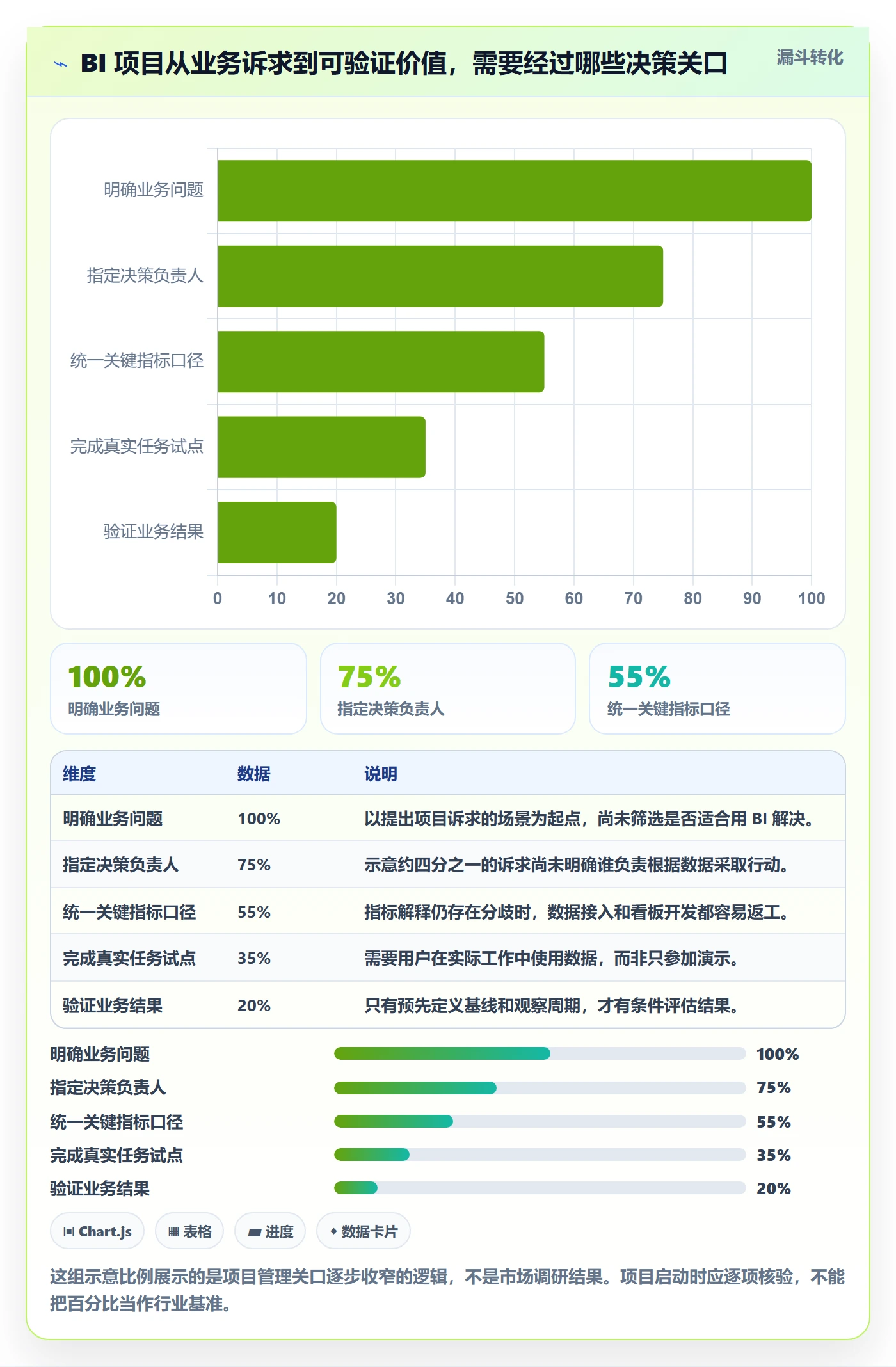 bi 平台怎么落地？从选型成本讲清增长策略