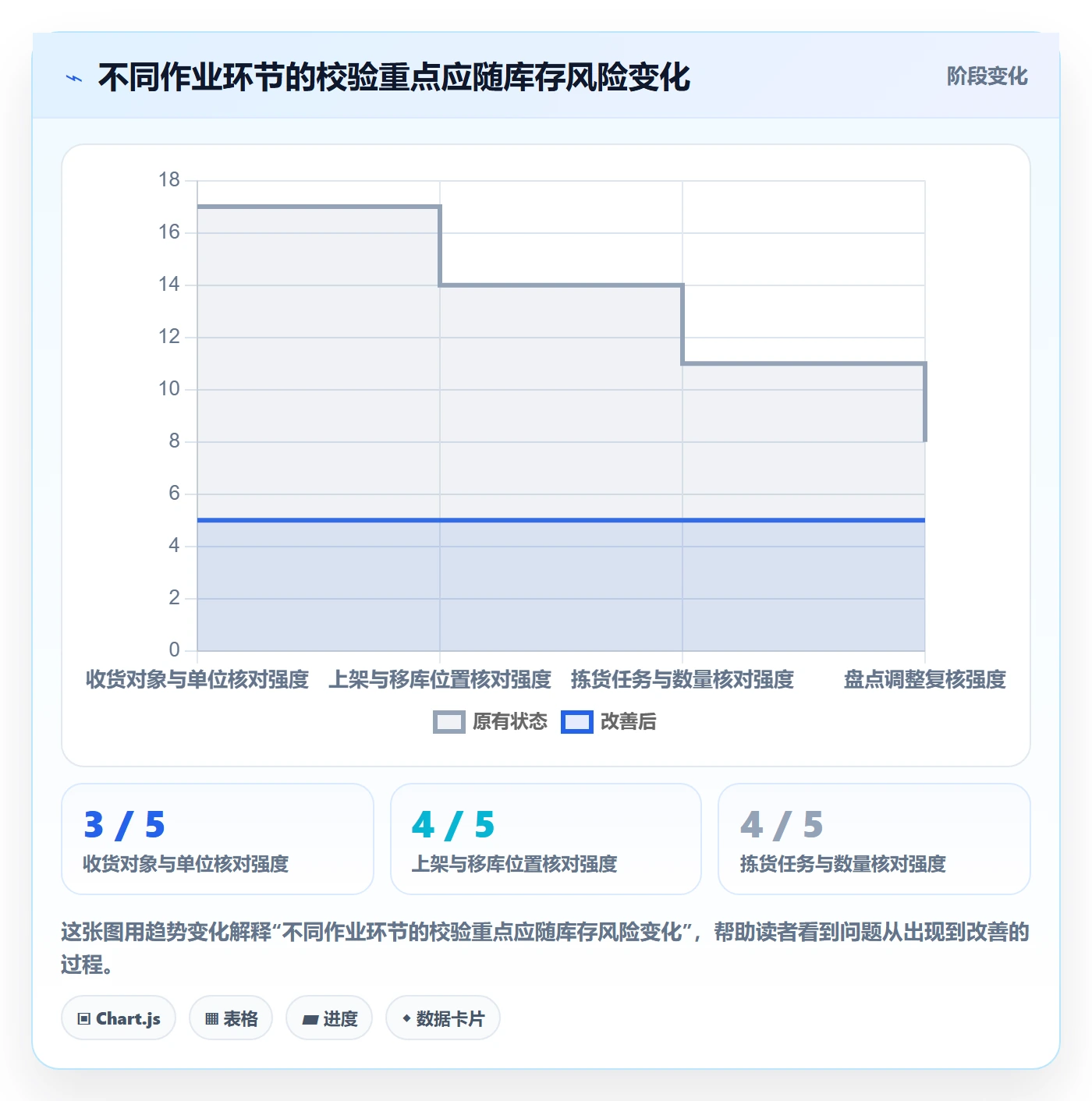库存管理系统实践指南：条码作业的常见误区怎样更有效