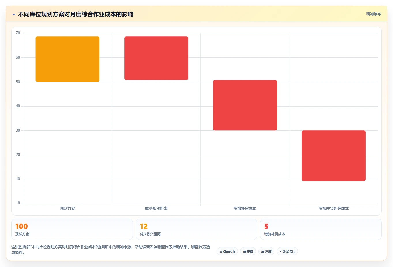 电商仓储管理：多仓企业核心指标：判断库位规划是否正在缓解账实不符