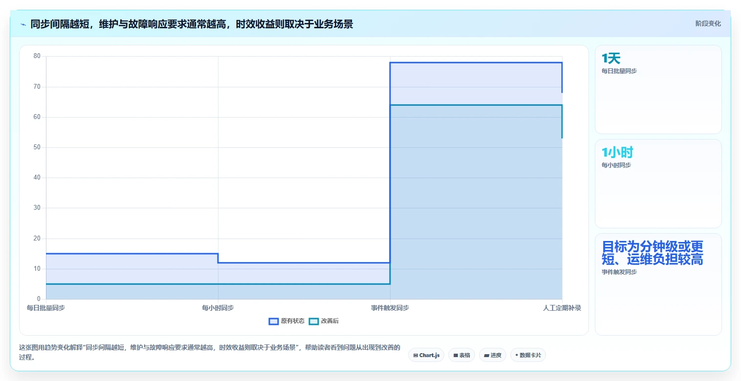 电商crm系统配置指南:数据打通需要哪些日常管理设置