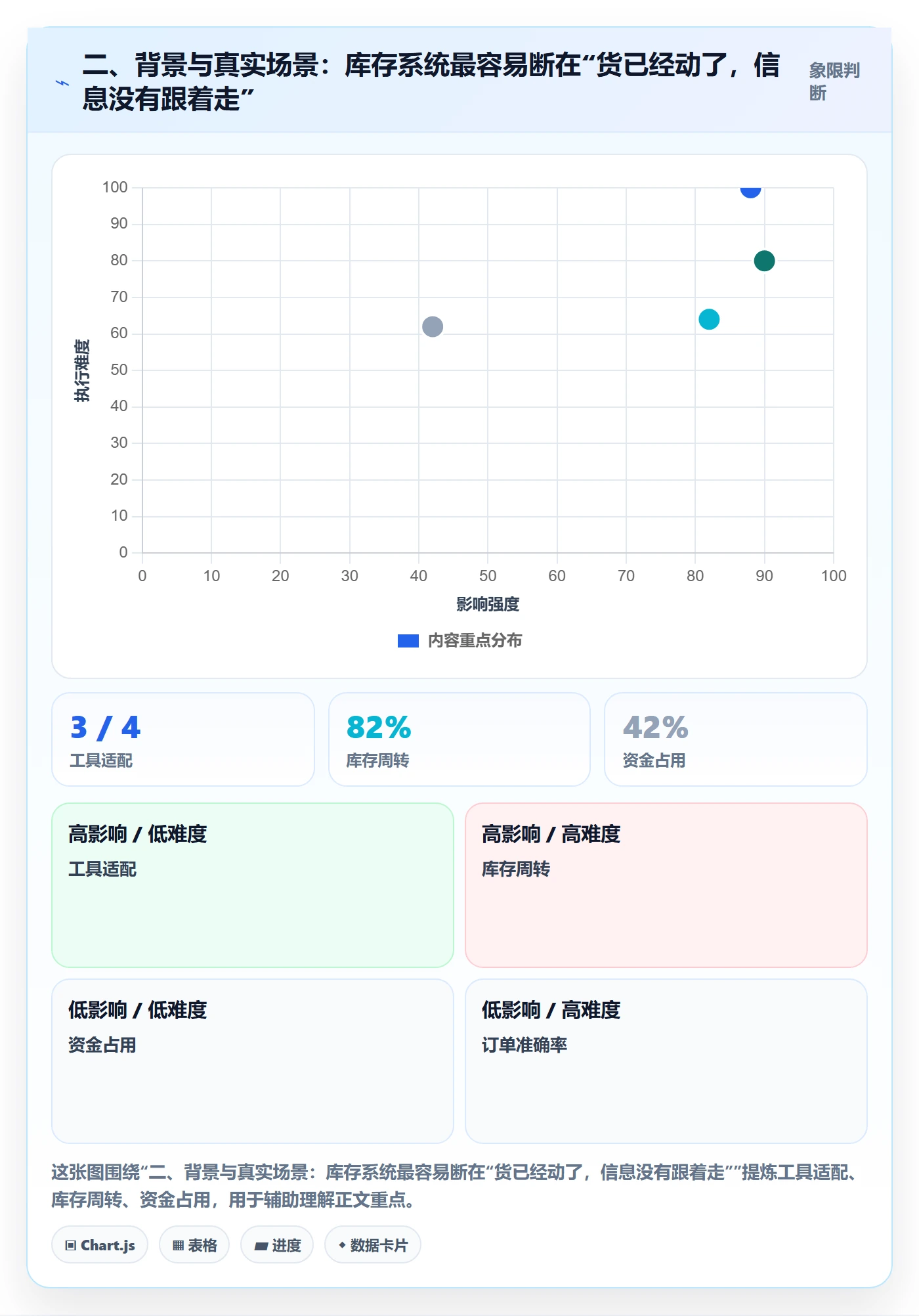 二、背景与真实场景：库存系统最容易断在“货已经动了，信息没有跟着走”
