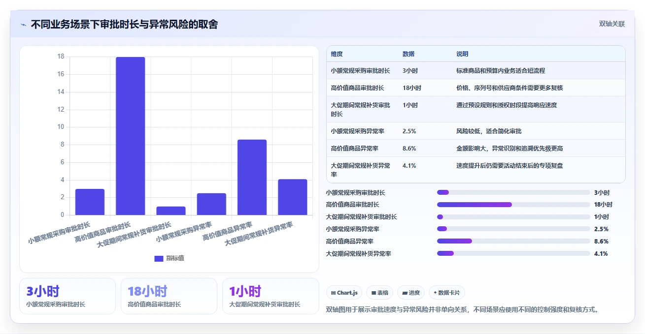 电商进销存：财务团队成本视角：权限流程如何避免流程割裂