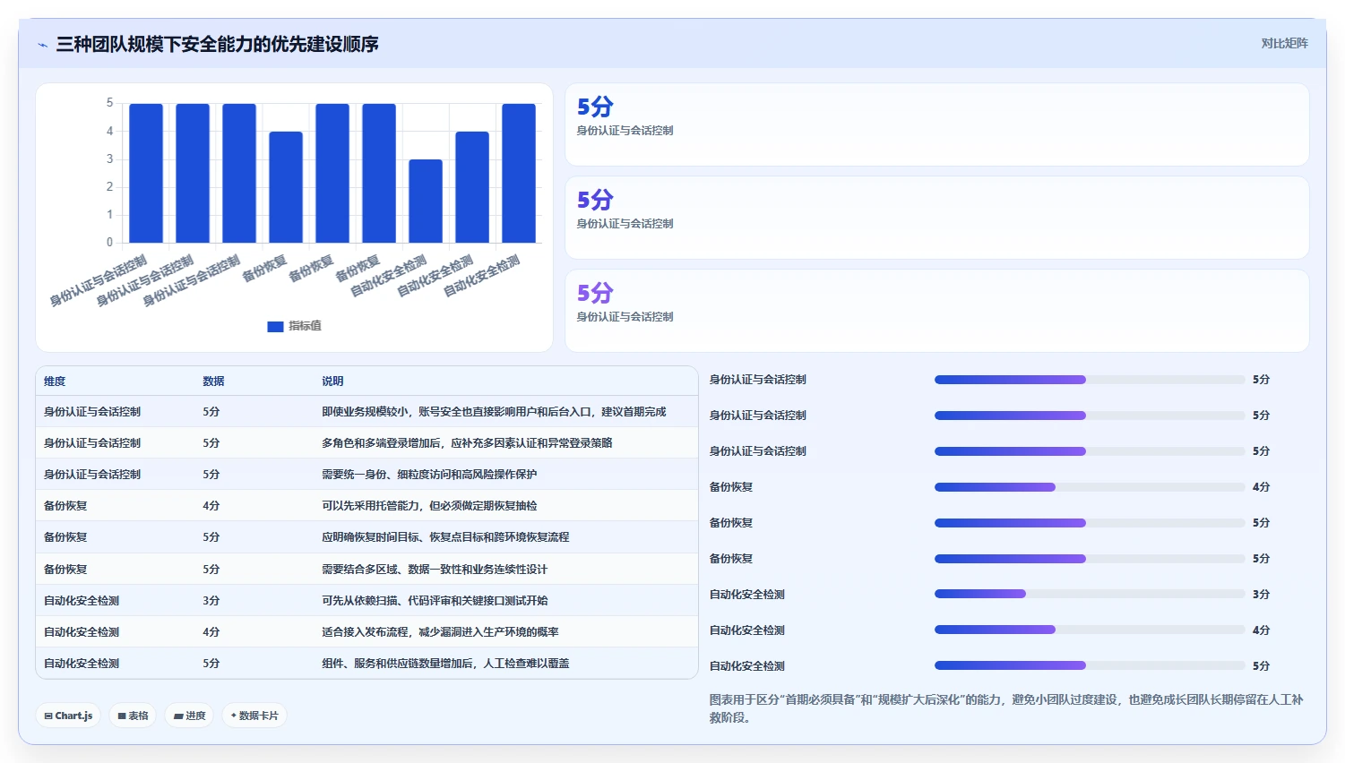 电商系统开发:开发团队从零入门:技术选型先掌握数据安全