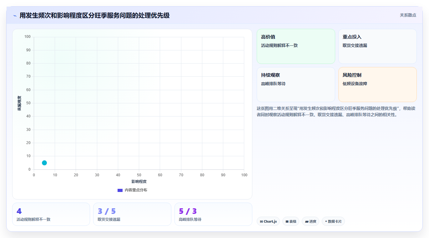 如何运营好一个店铺执行标准：用户服务环节如何体现旺季准备