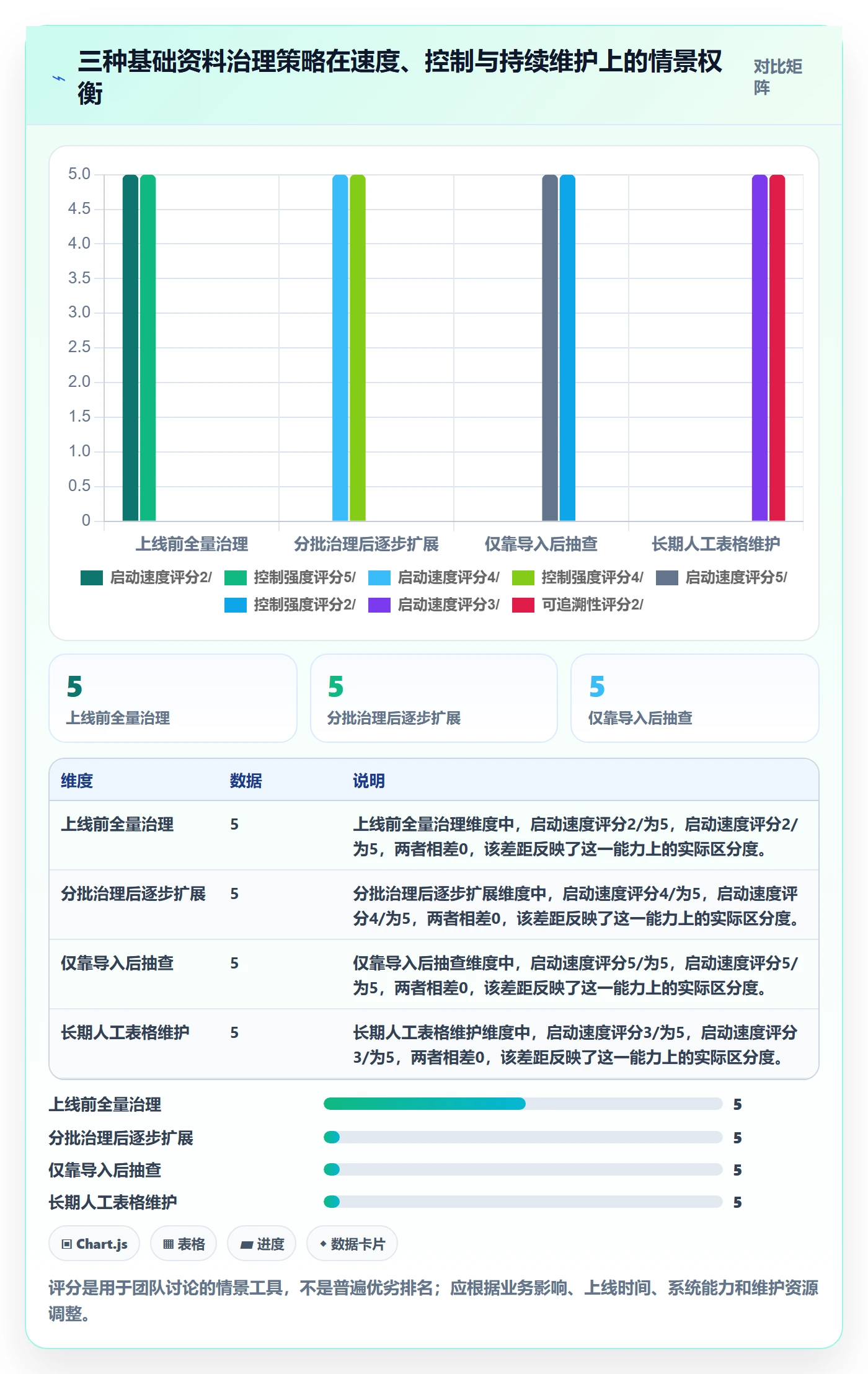 erp数据录入使用技巧：基础资料对应的进阶玩法方法