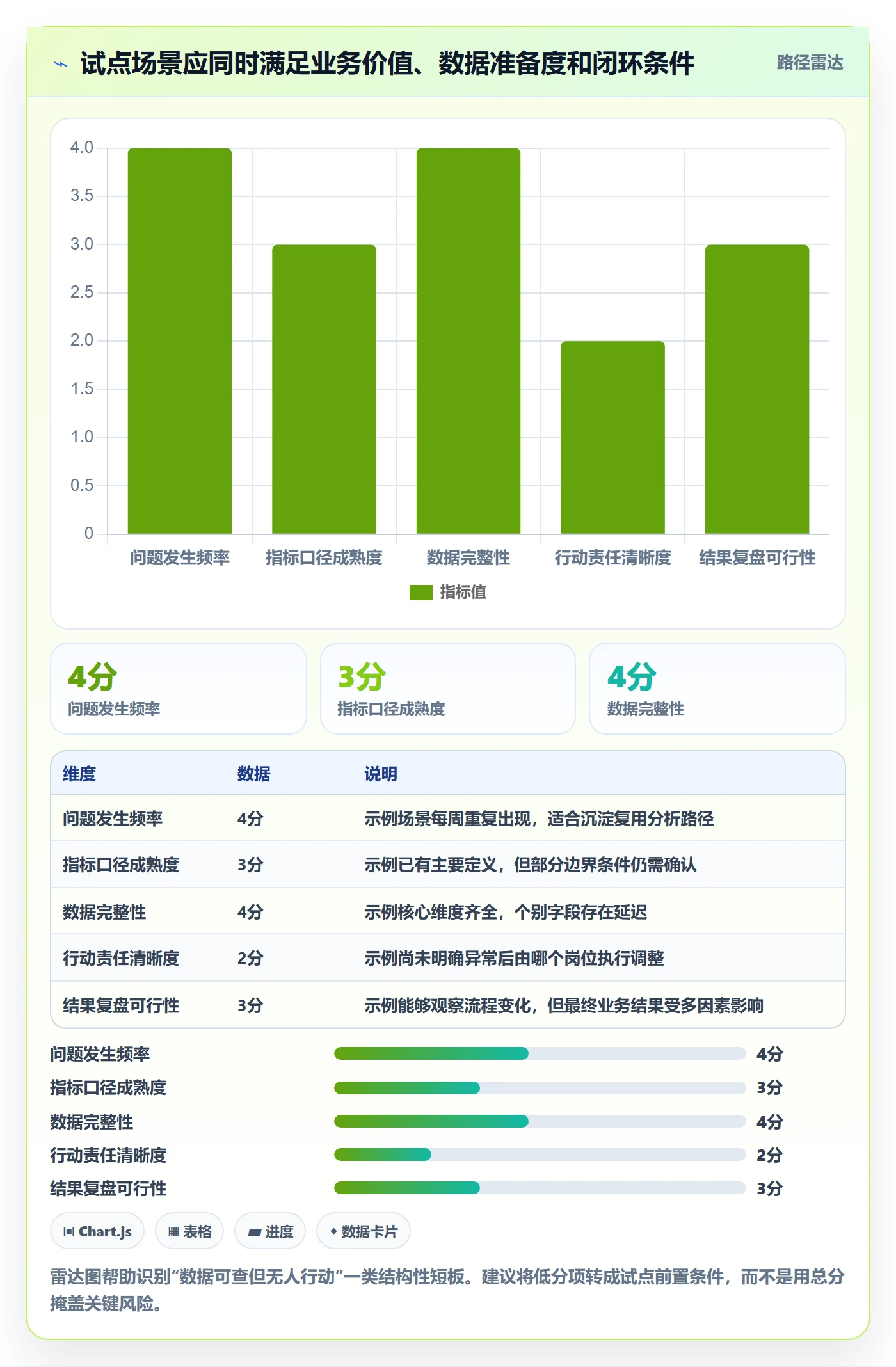 bi 平台应用思路：围绕自助分析拆解精细化运营