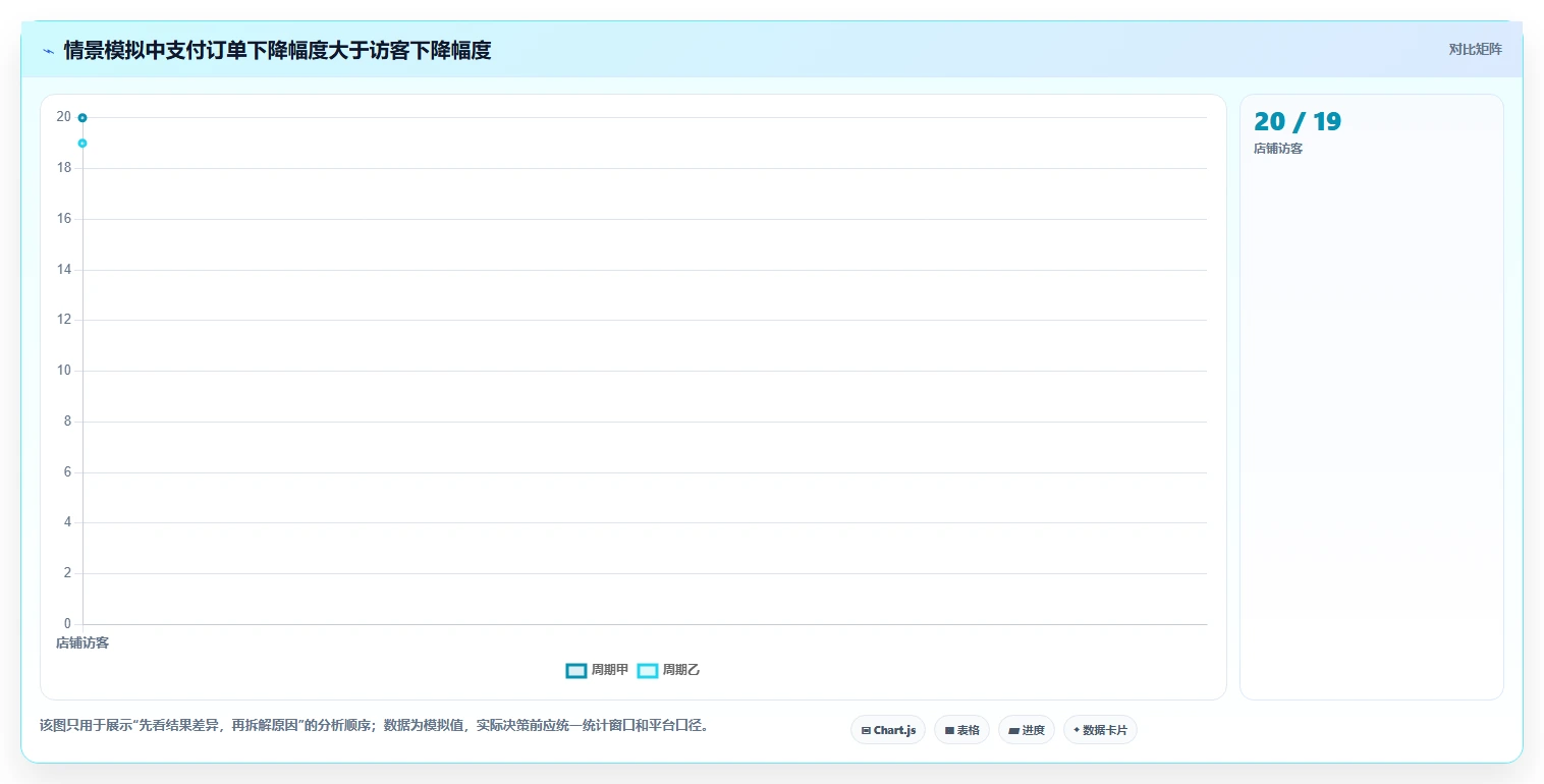 店铺运营包括哪些方面规划方法:数据分析与效率提升如何衔接