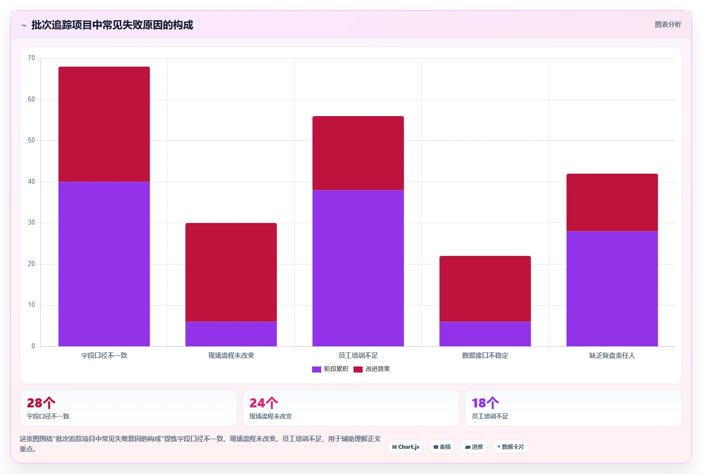 电商仓储管理：电商卖家管理方法：把打包复核转化为规范批次追踪