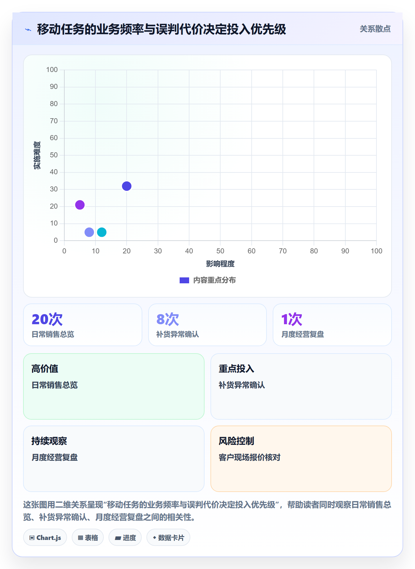 bi 平台从0到1：移动查看的核心功能与操作要点