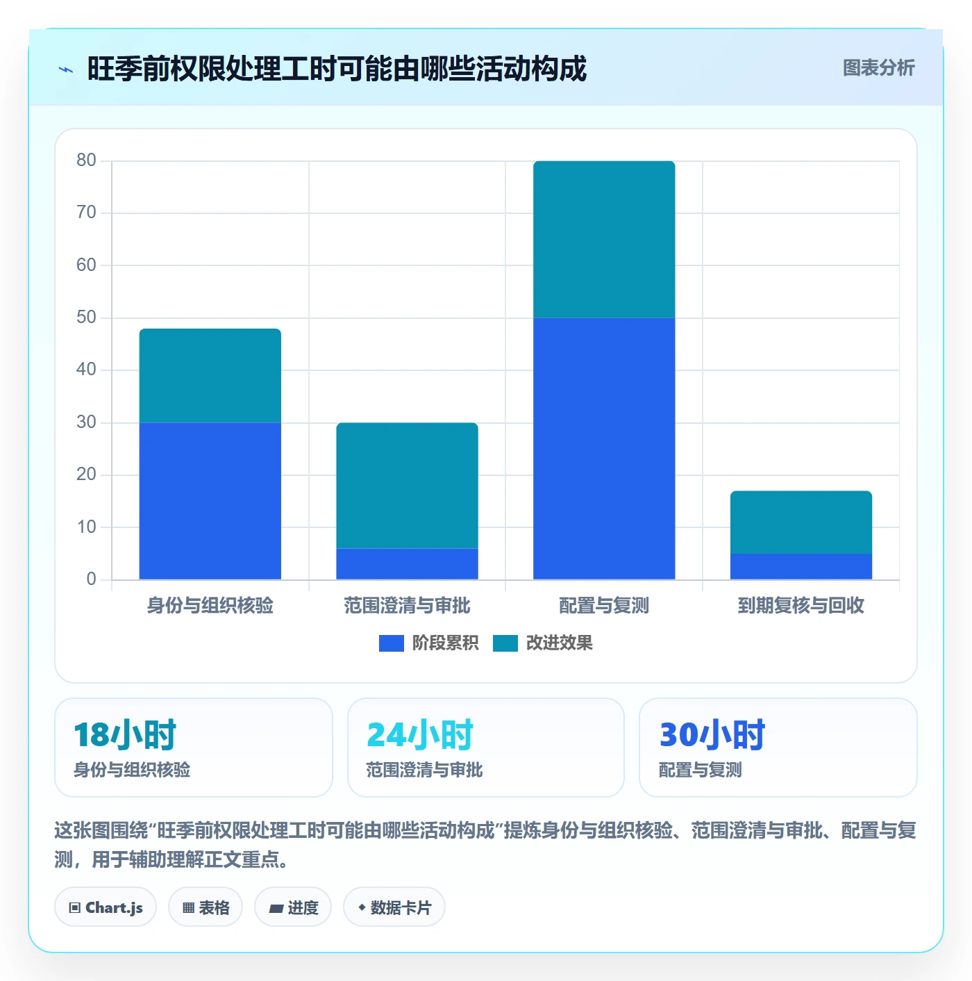 bi 平台选择标准：权限体系维度如何评估旺季准备