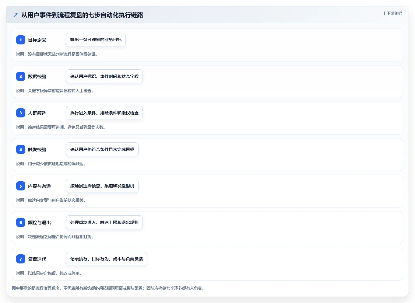 电商crm系统从0到1：自动营销的效率提升与操作要点