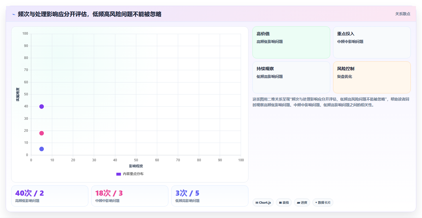 店铺运营包括哪些方面怎么用？客服管理场景下的精细化运营拆解