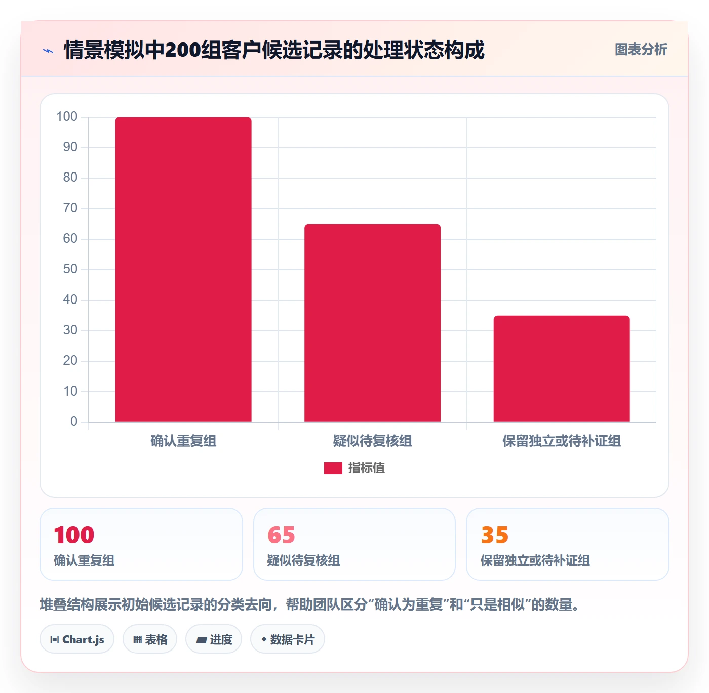 erp数据录入场景解析：数据去重中的数据复盘怎么处理
