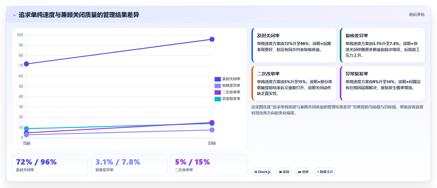库存出入库：仓库主管实施建议：围绕单据追踪稳步提升降低积压风险