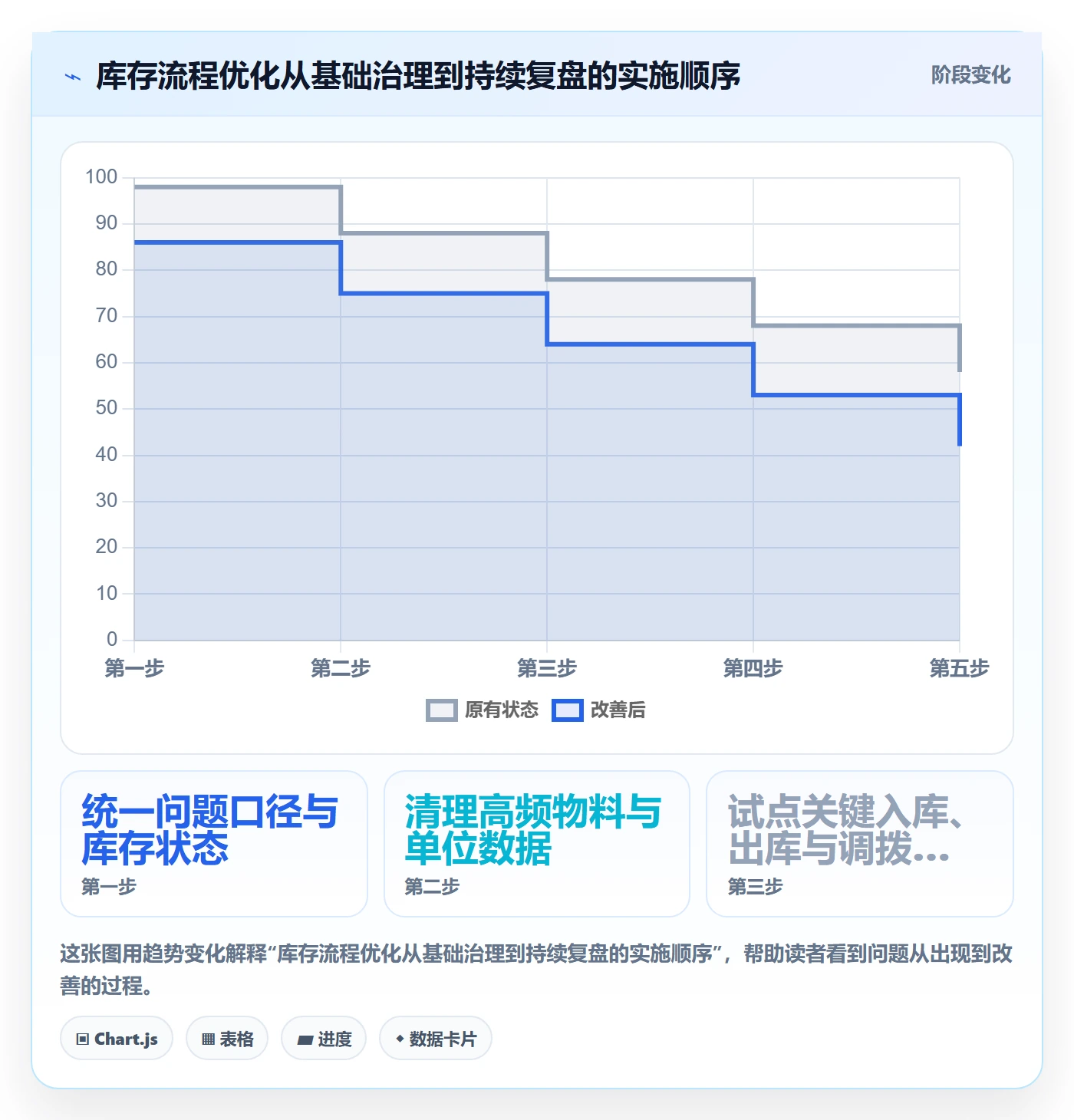 库存管理系统优化清单：出入库流程与标准化管理的关键动作